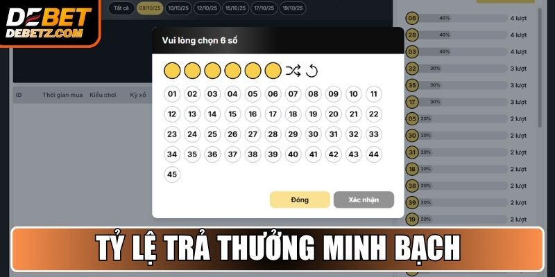 Xổ Số DEBET 2 Tỷ lệ trả thưởng minh bạch